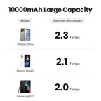Batería portátil para Celular
