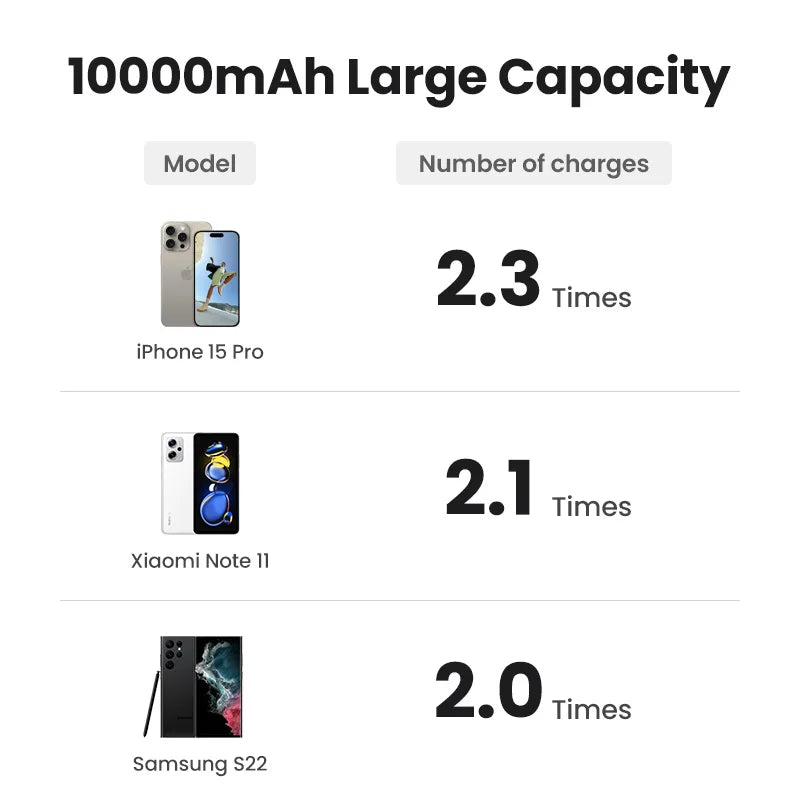 Batería portátil para Celular