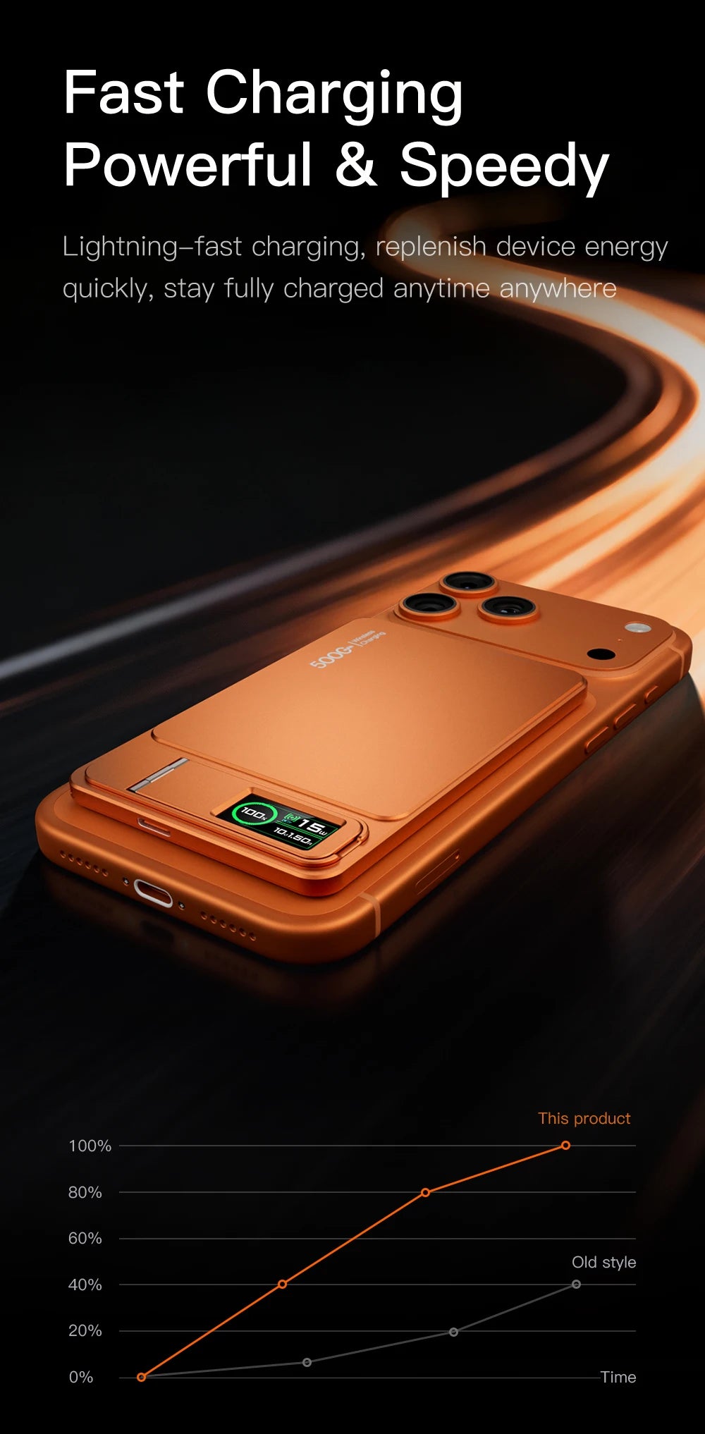 Carga Inalámbrica y Carga Rápida 20W para iPhone